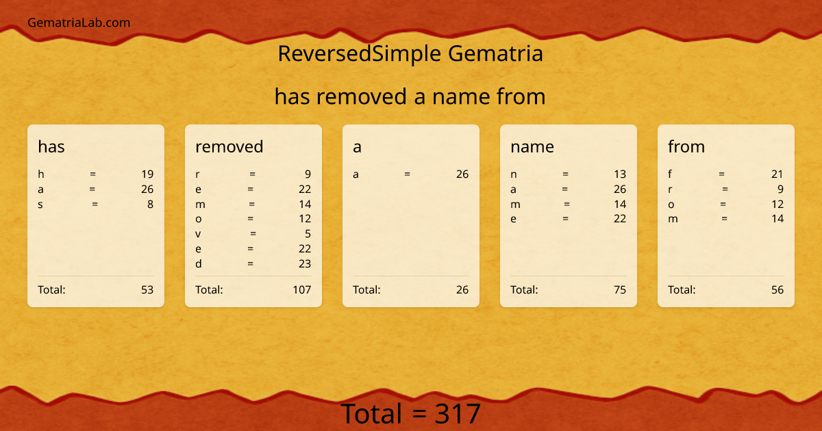 has removed a name from in reversedSimple Gematria